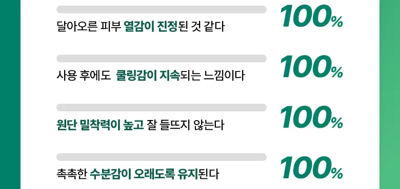 [열감진정| 겔 패드] 바이오힐 보 판테셀 리페어 시카좀 겔링패드 80매 상세페이지 7